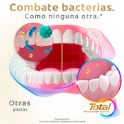 Pasta Dental Colgate Total 12 Antisarro 150 ml - Farmacias Arrocha