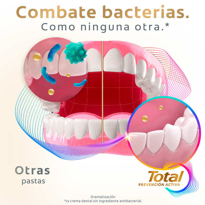 Pasta Dental Colgate Total 12 Antisarro 150 ml - Farmacias Arrocha