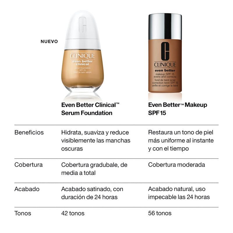Clinique Base De Maquillaje y Suero Even Better Clinical™  SPF 20 30Ml - Farmacias Arrocha