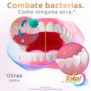 Pasta Dental Colgate Total 12 Encías Reforzadas 150 ml - Farmacias Arrocha