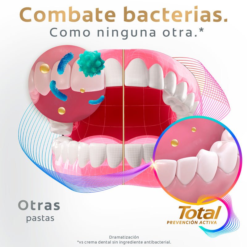 Pasta Dental Colgate Total 12 Carbón Activado 150Ml - Farmacias Arrocha