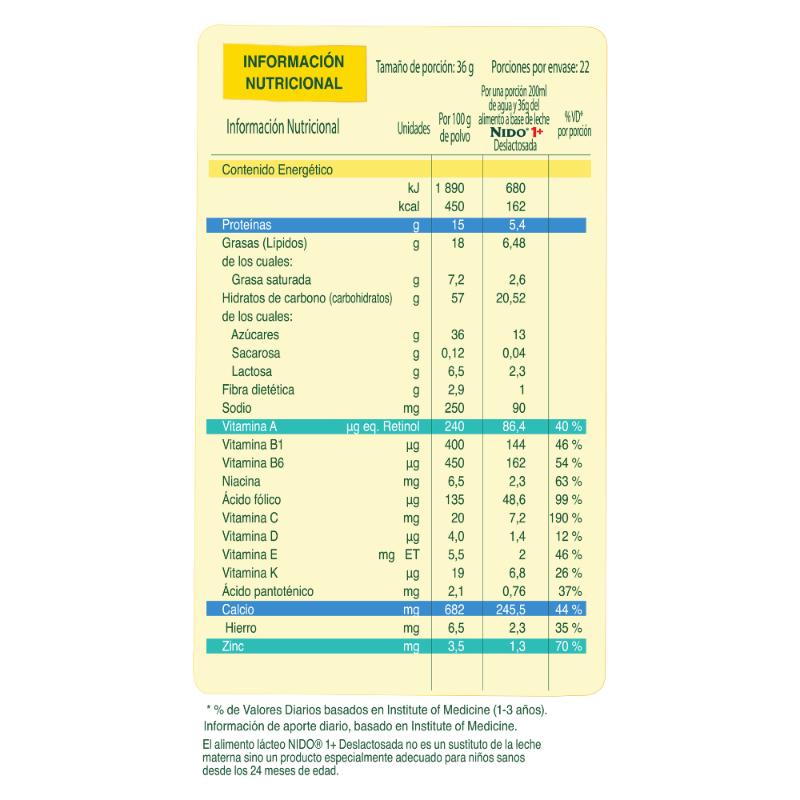 Nido 1 + Deslactosa Lata 360Gr - Farmacias Arrocha