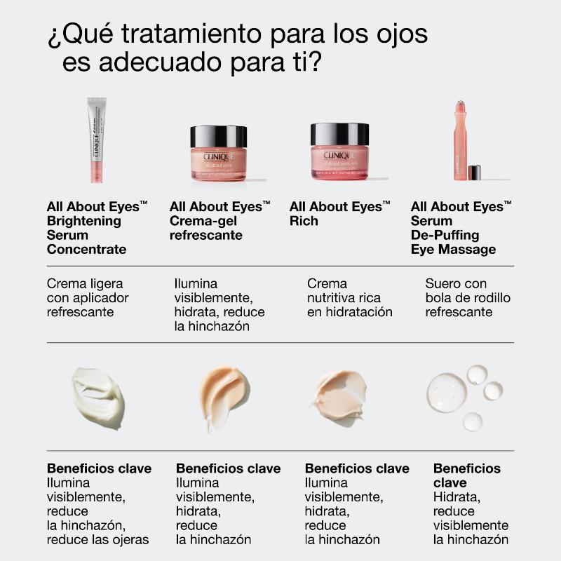 Clinique Suero concentrado All About Eyes™ Iluminador 10 ml - Farmacias Arrocha