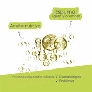A-Derma Exomega Control Aceite Limpiador Emoliente 750Ml - Farmacias Arrocha